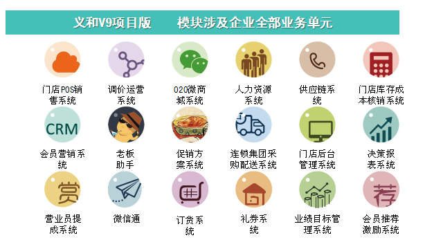 义和V9项目软件功能架构图1.png