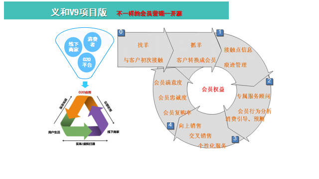 义和V9项目软件功能架构图2.png