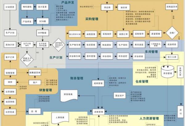 商慧-集团商业管理系统