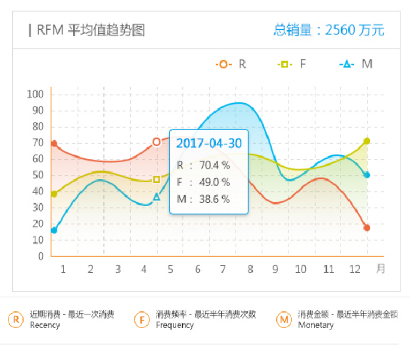 会员精准营销管理系统4.png