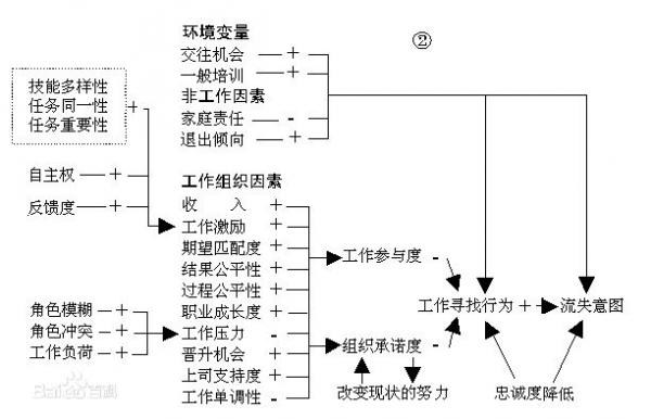 何谓员工忠诚度