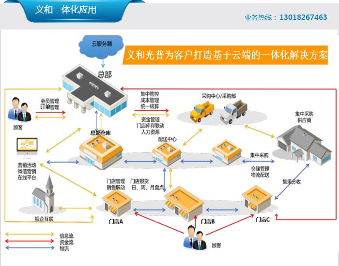 生鲜蔬菜水果便利店管理软件有些什么功能