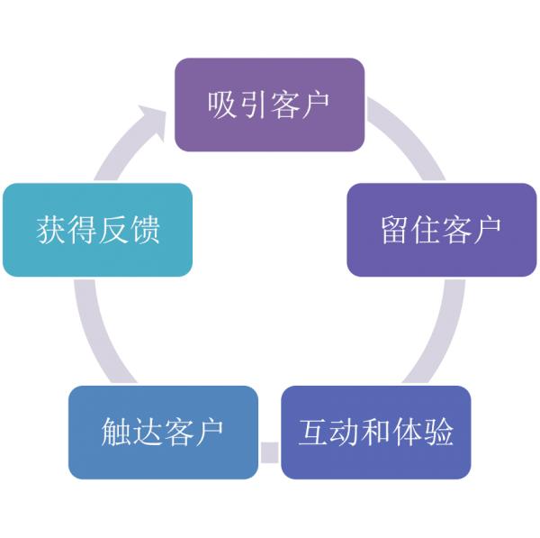 成都社区团购营销小程序